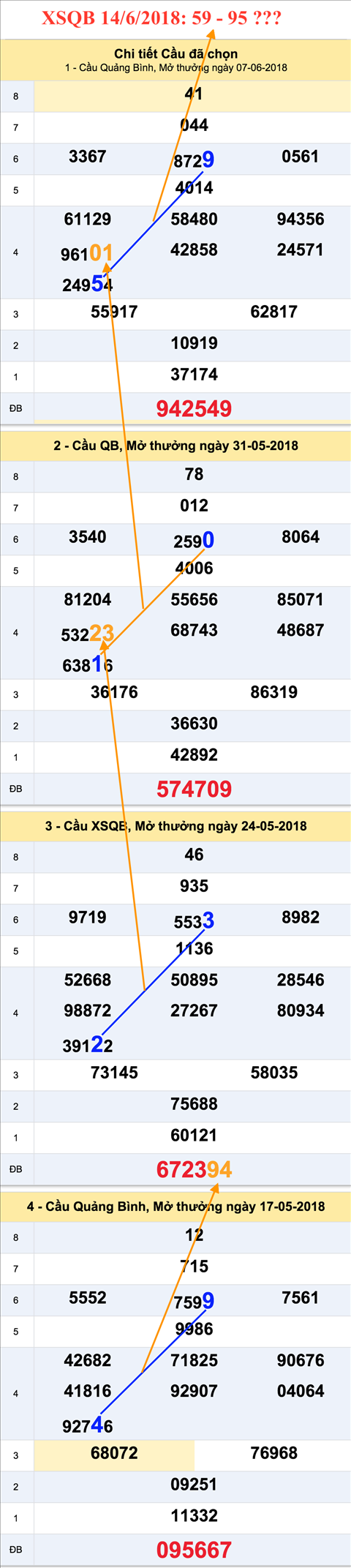 Tham khao XSQB 14-06-2018